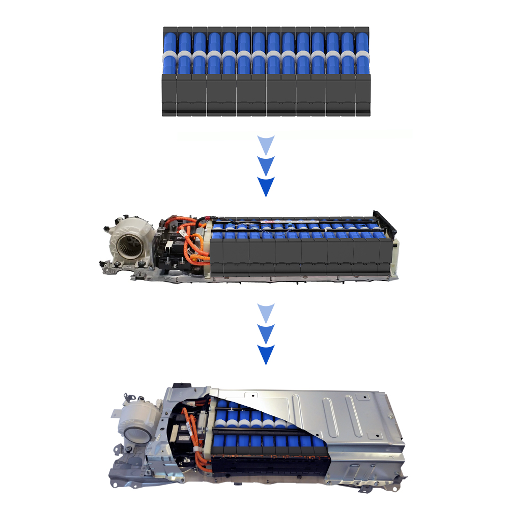 Hybrid Batteries for Toyota Models Hybrid & Electric Vehicle Battery